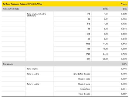 tarifas acesso às redes BTN até 20,7 kVA