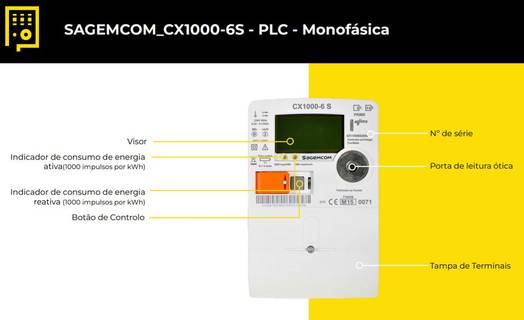 contador inteligente Sagem CX1000, com todos os símbolos, mostradores e comandos