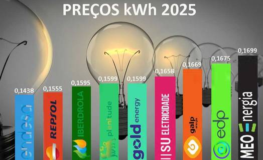 preços kWh 2025