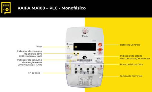 contador inteligente Kaifa MA109, com todos os símbolos, mostradores e comandos